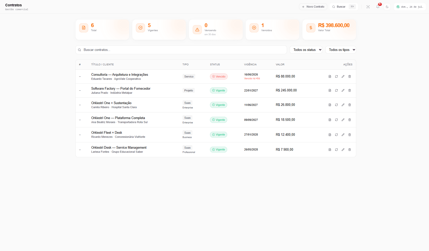 Orkiestri Finance — contratos com vigência, status e valores consolidados