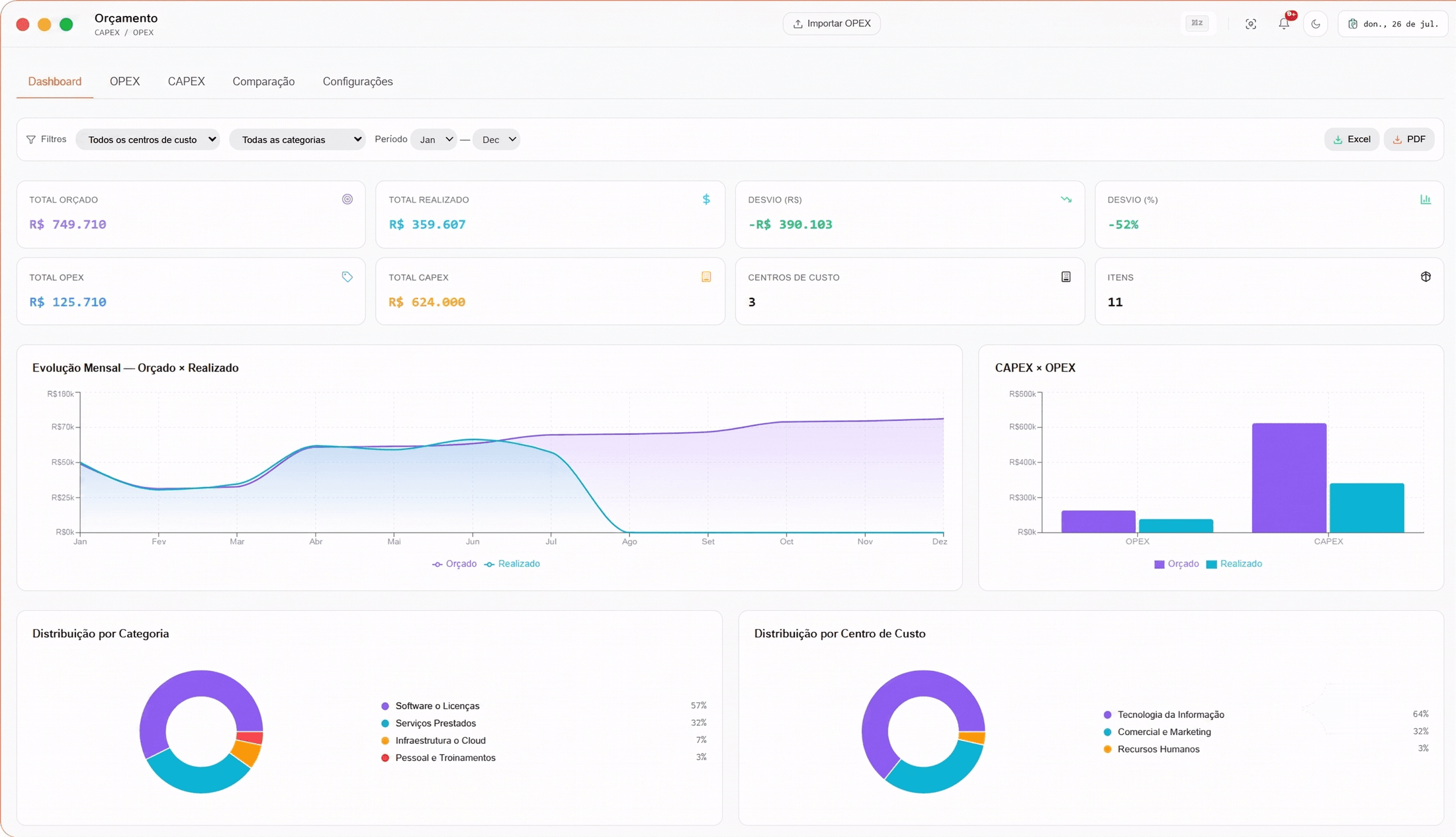 Orkiestri Budget — dashboard orçamentário com CAPEX, OPEX, evolução mensal e distribuição por centro de custo